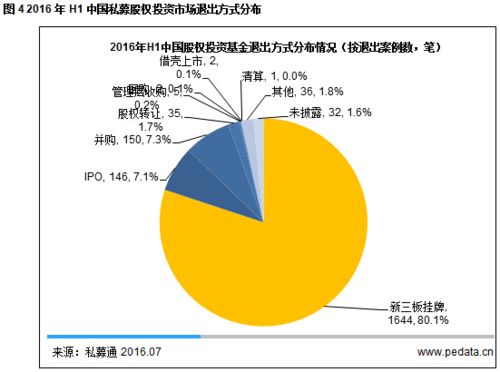 2024上半年股權投資市場盤點 寒冬中政府引導基金成關鍵熱詞
