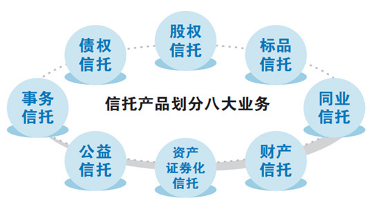信托“八大業務”分類試點啟動，股權信托能否成為早期投資的“活水”？